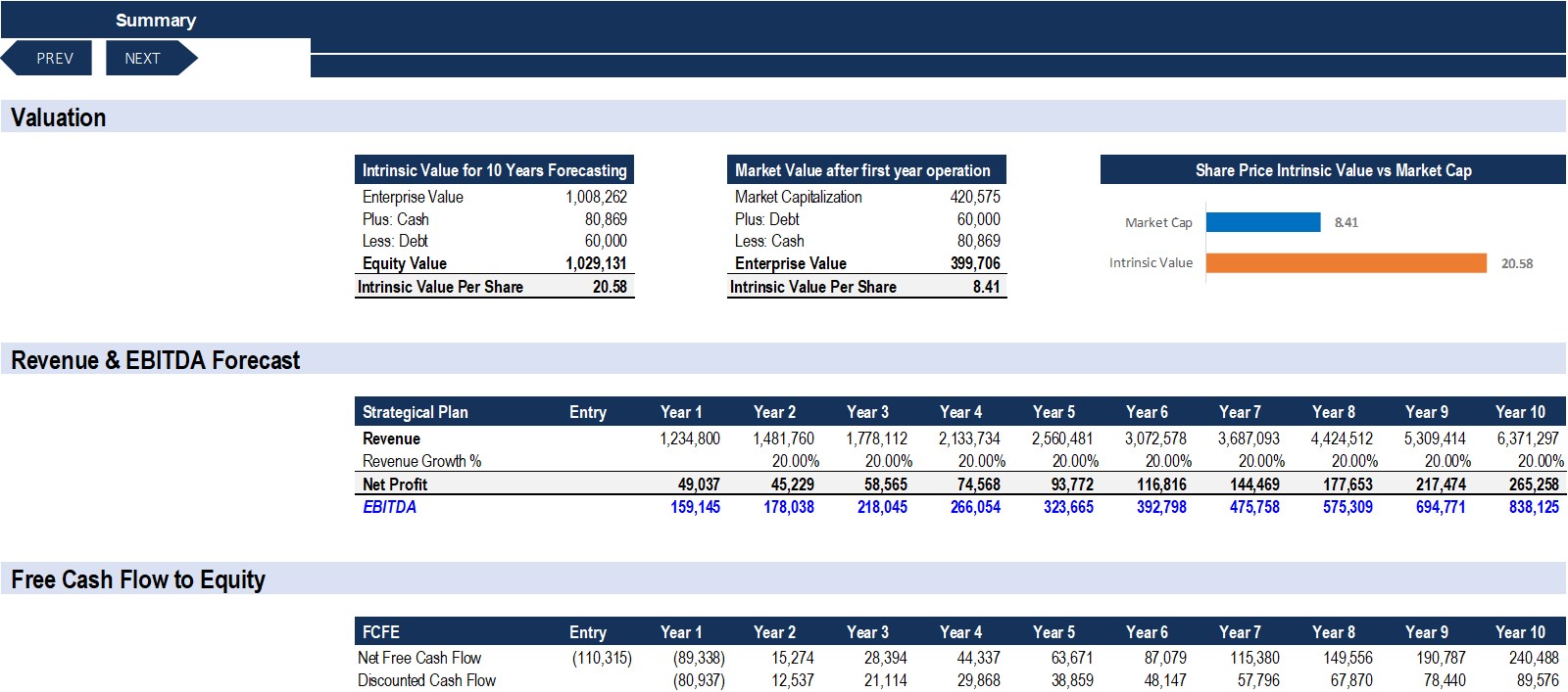 Business plan for fmcg image