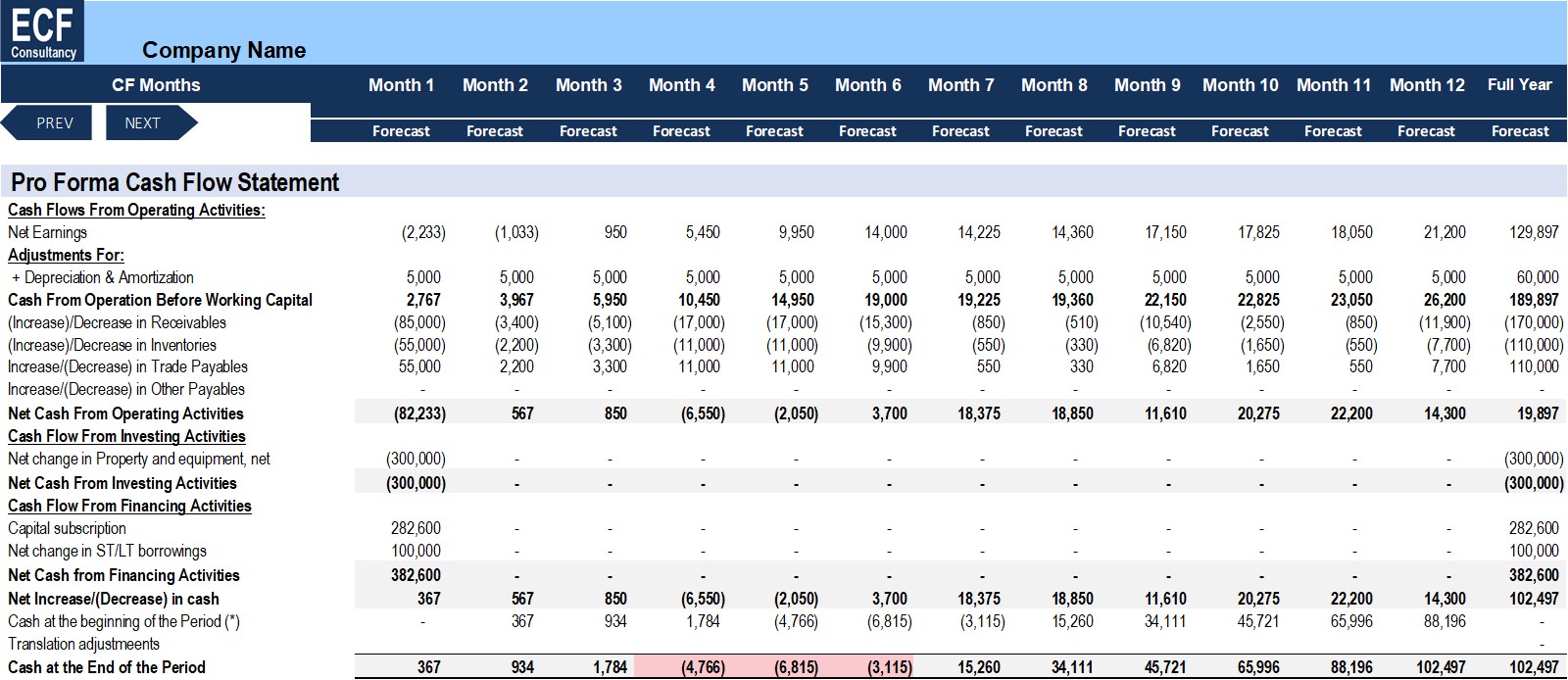Startup Business Plan - Concrete Production & Supply - Eloquens
