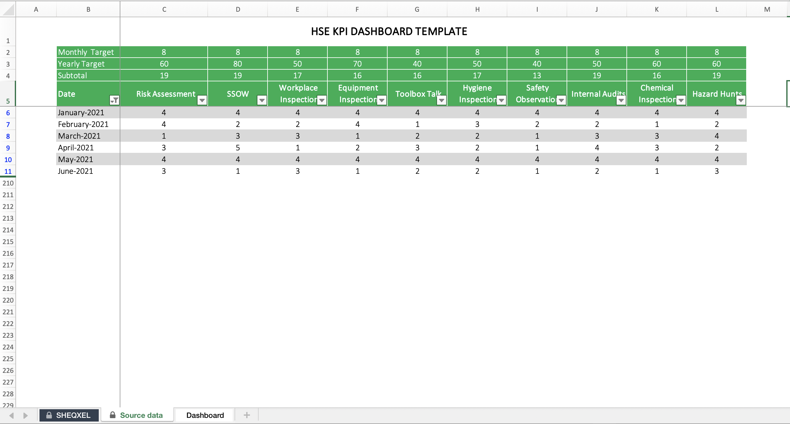 Kpi uz