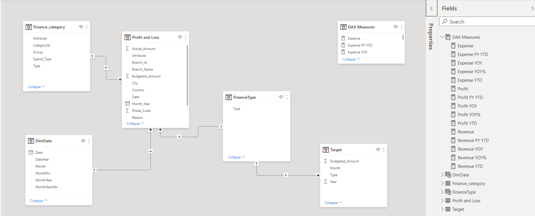 Power BI Store Sales Analysis / Retail Analysis / POS Analysis - Eloquens