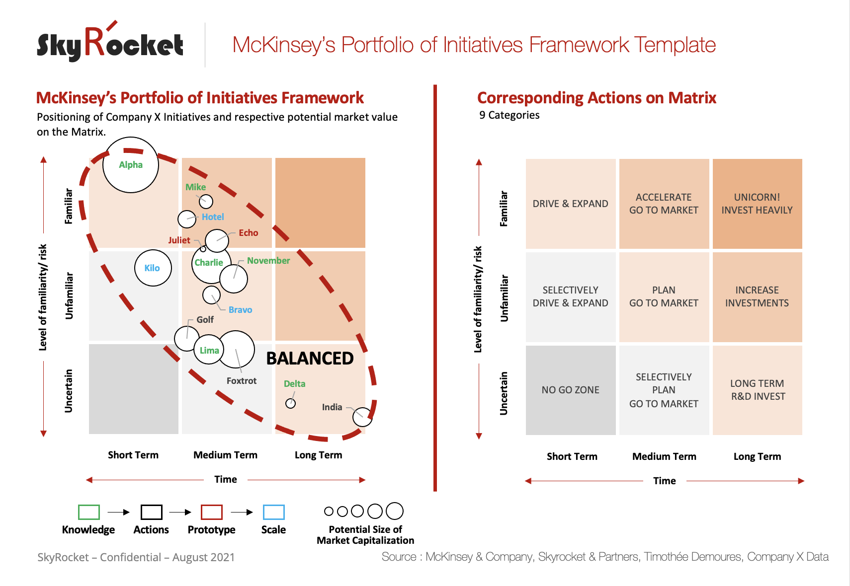 VRIO Framework Analysis Strategy Matrix Template - Eloquens