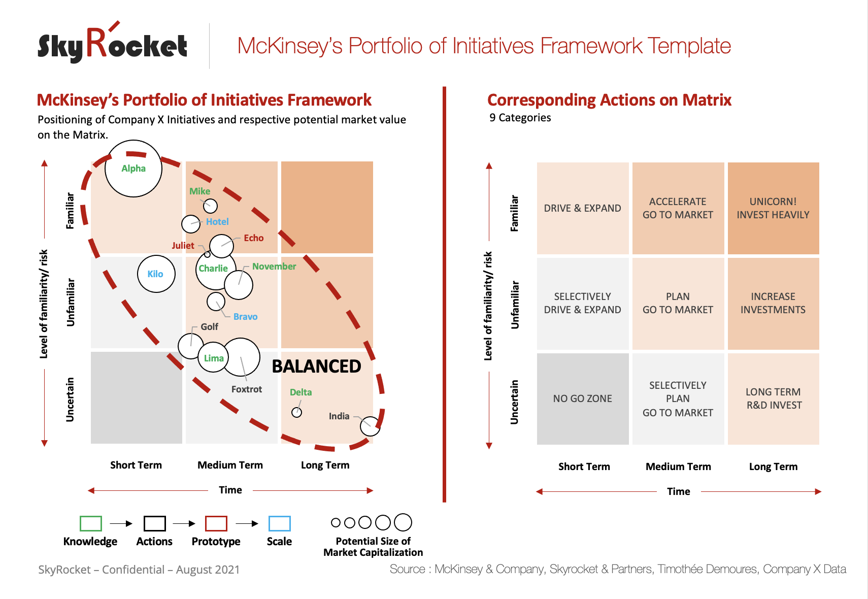 Business Strategy Mckinsey Certification Prntbl 