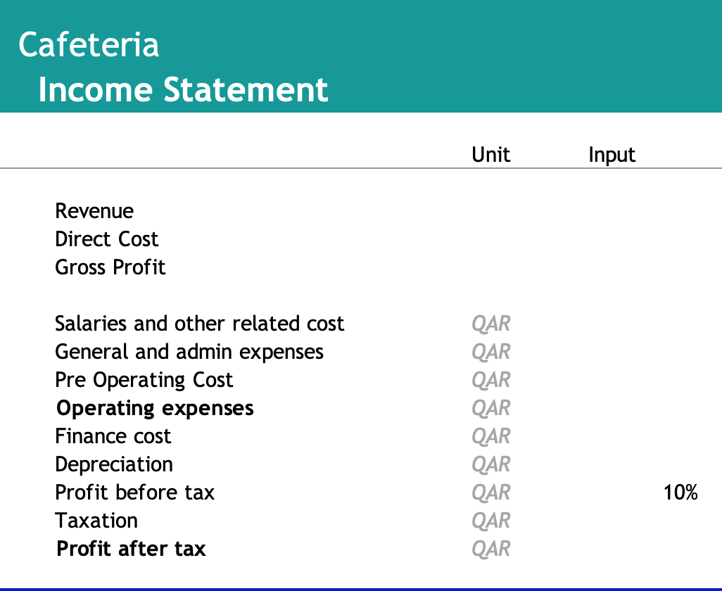 Financial Model Cafeteria Eloquens