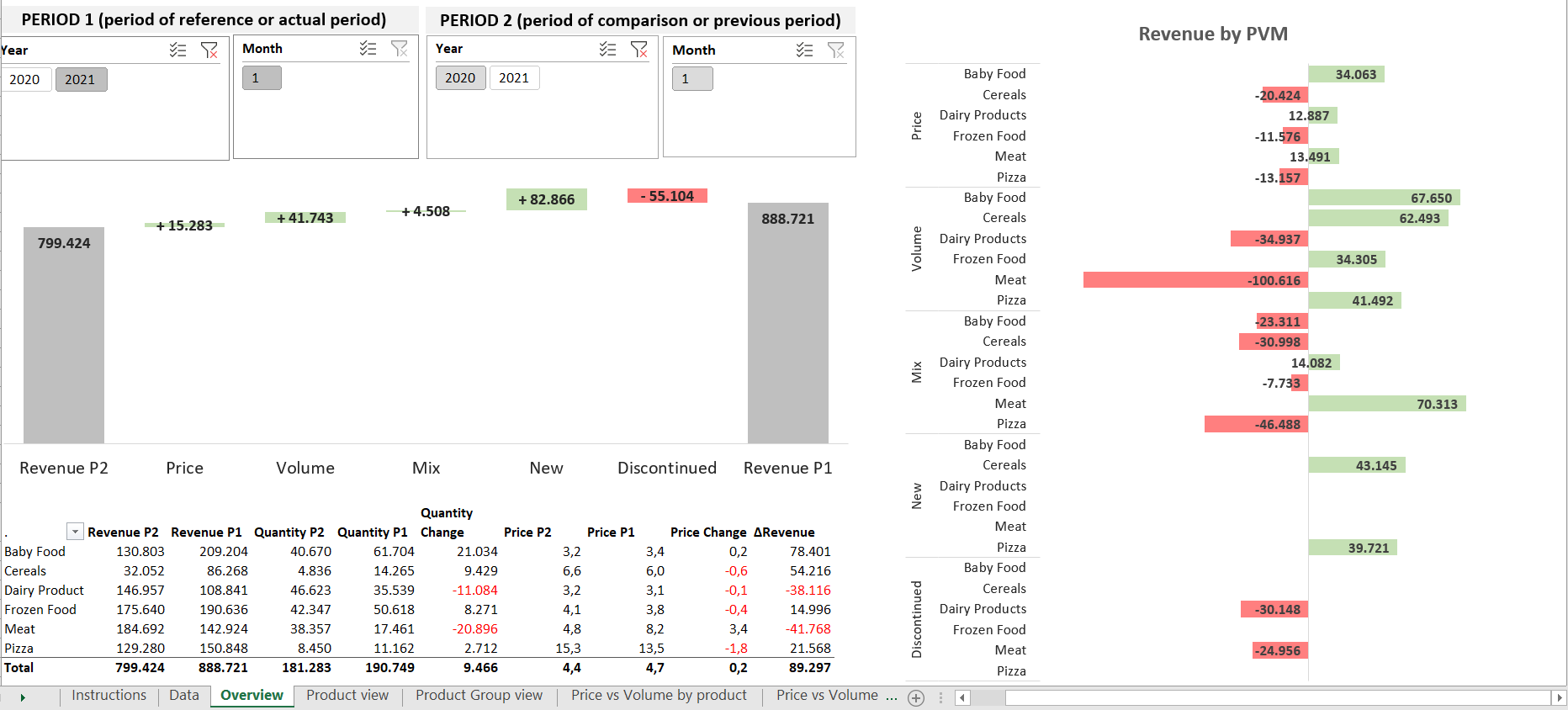 Price Volume Mix Variance Analysis Excel Template