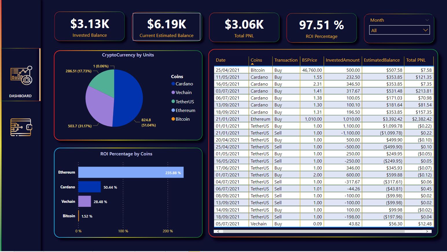 cryptocurrency bi