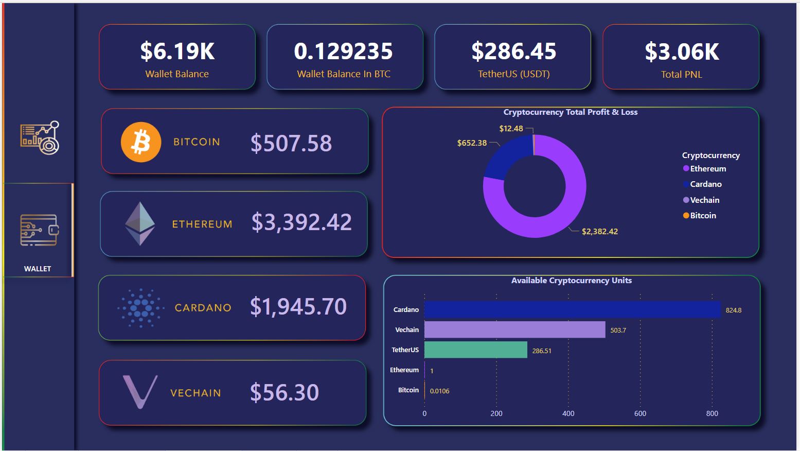 crypto currency dashboard