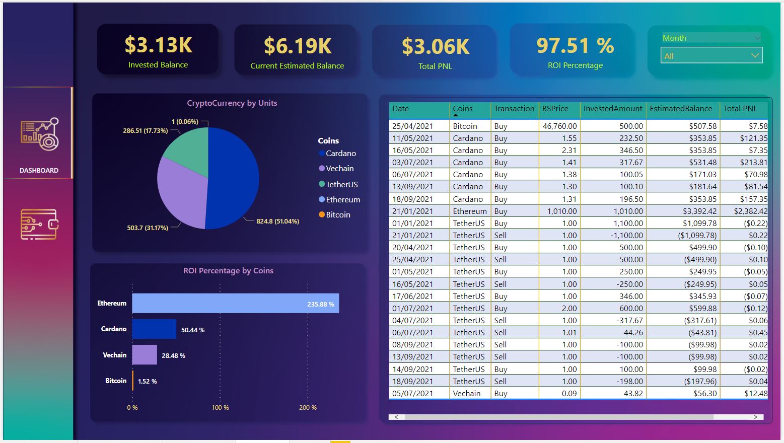 cryptocurrency bi