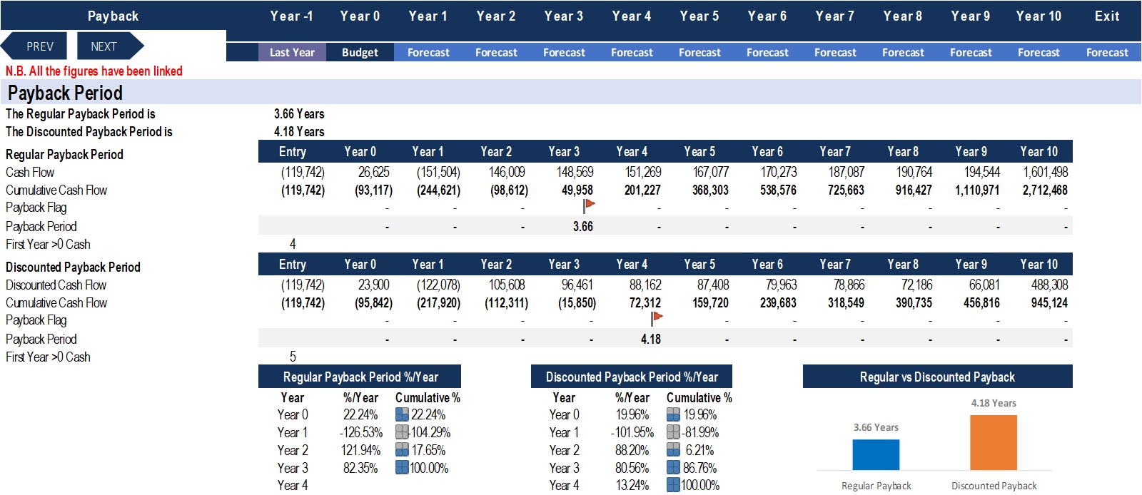 Financial Feasibility Study for General Trading Excel Template Eloquens