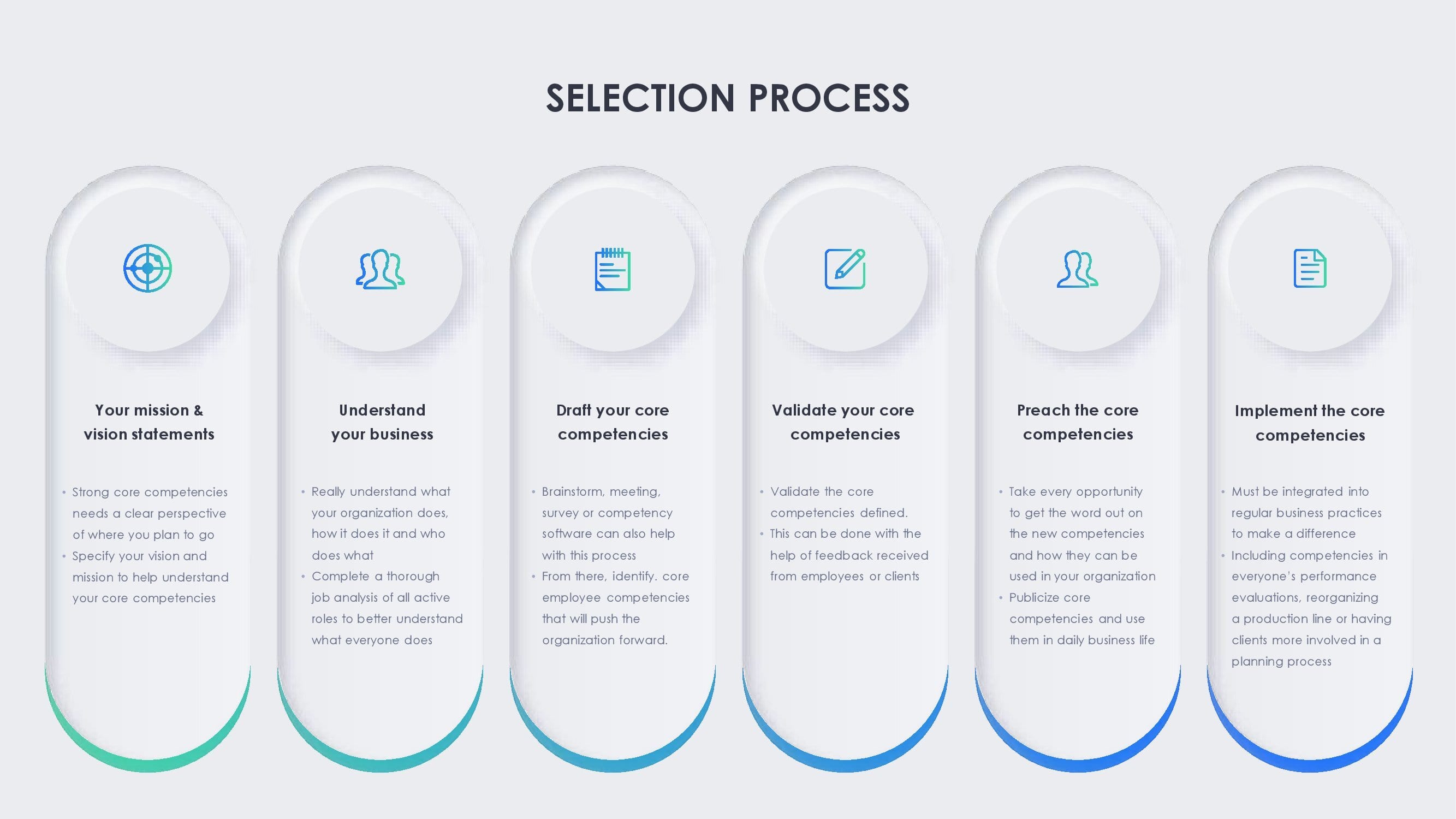 Core Competency Analysis - Eloquens