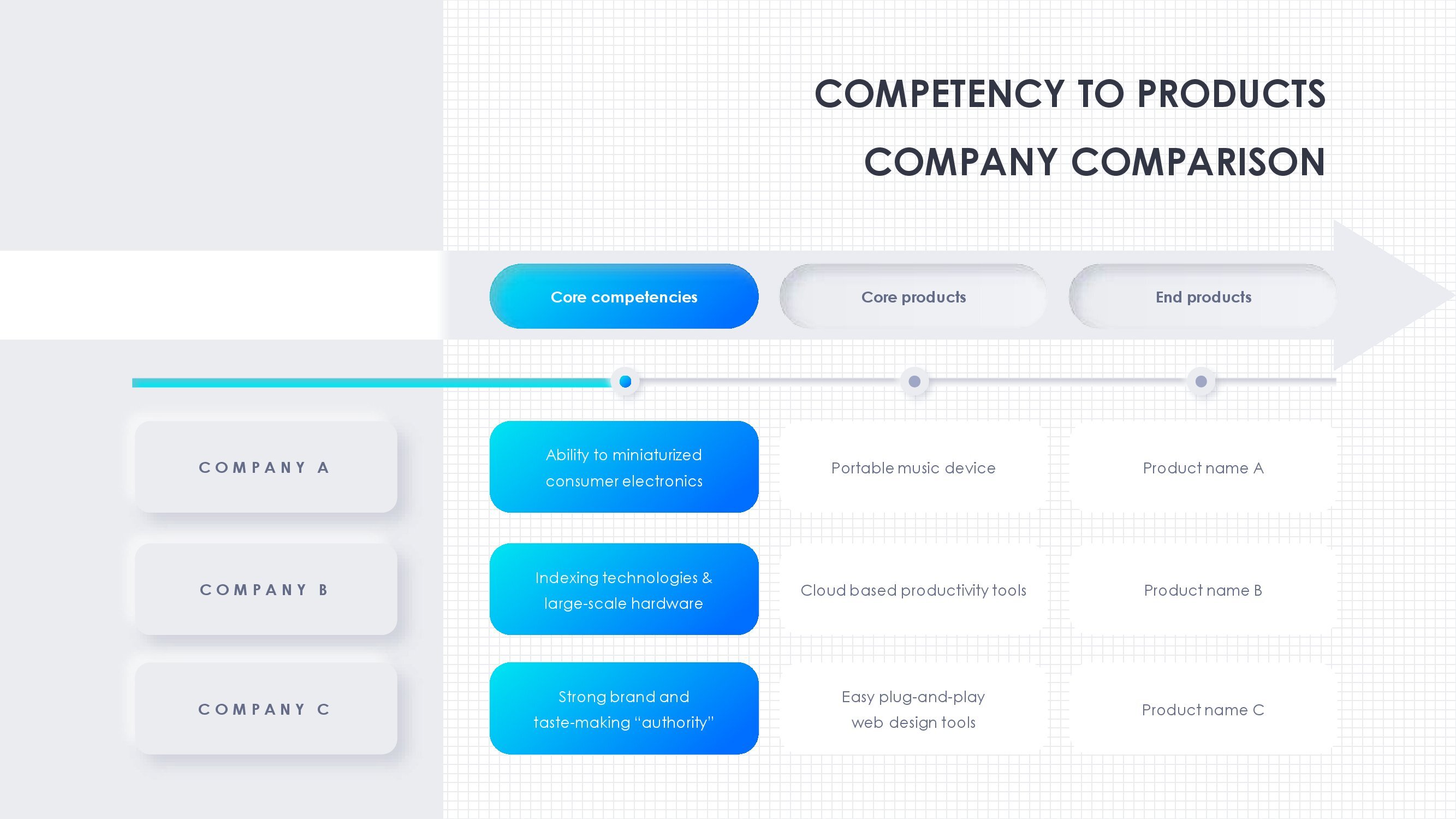 Core Competency Analysis - Eloquens