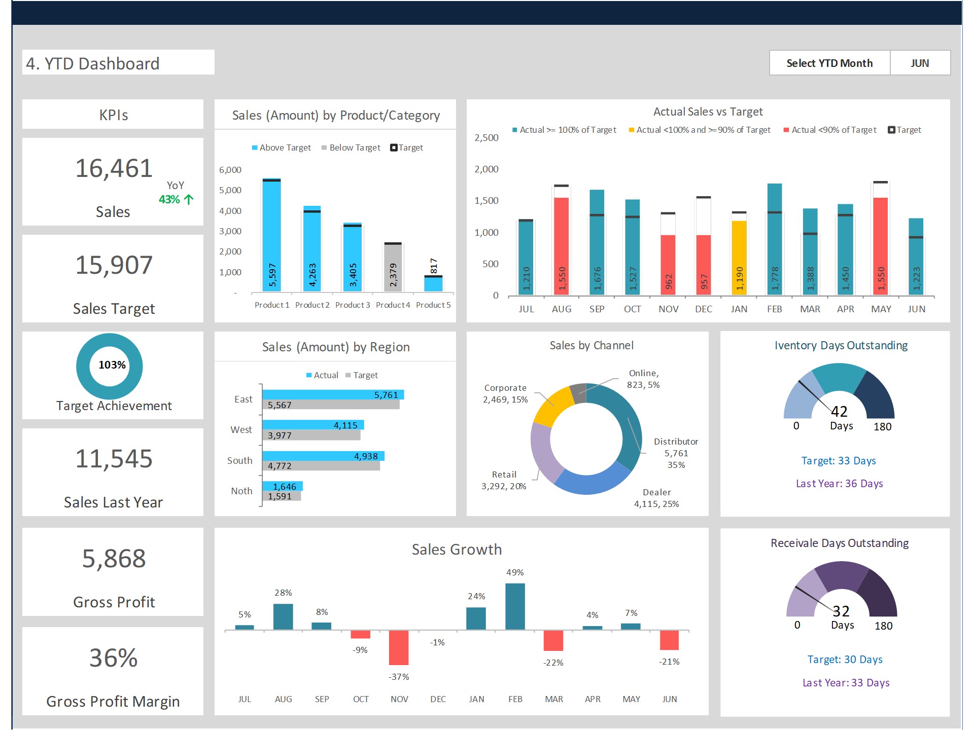 Sales Dashboard - Sales Performance Dashboard - Eloquens