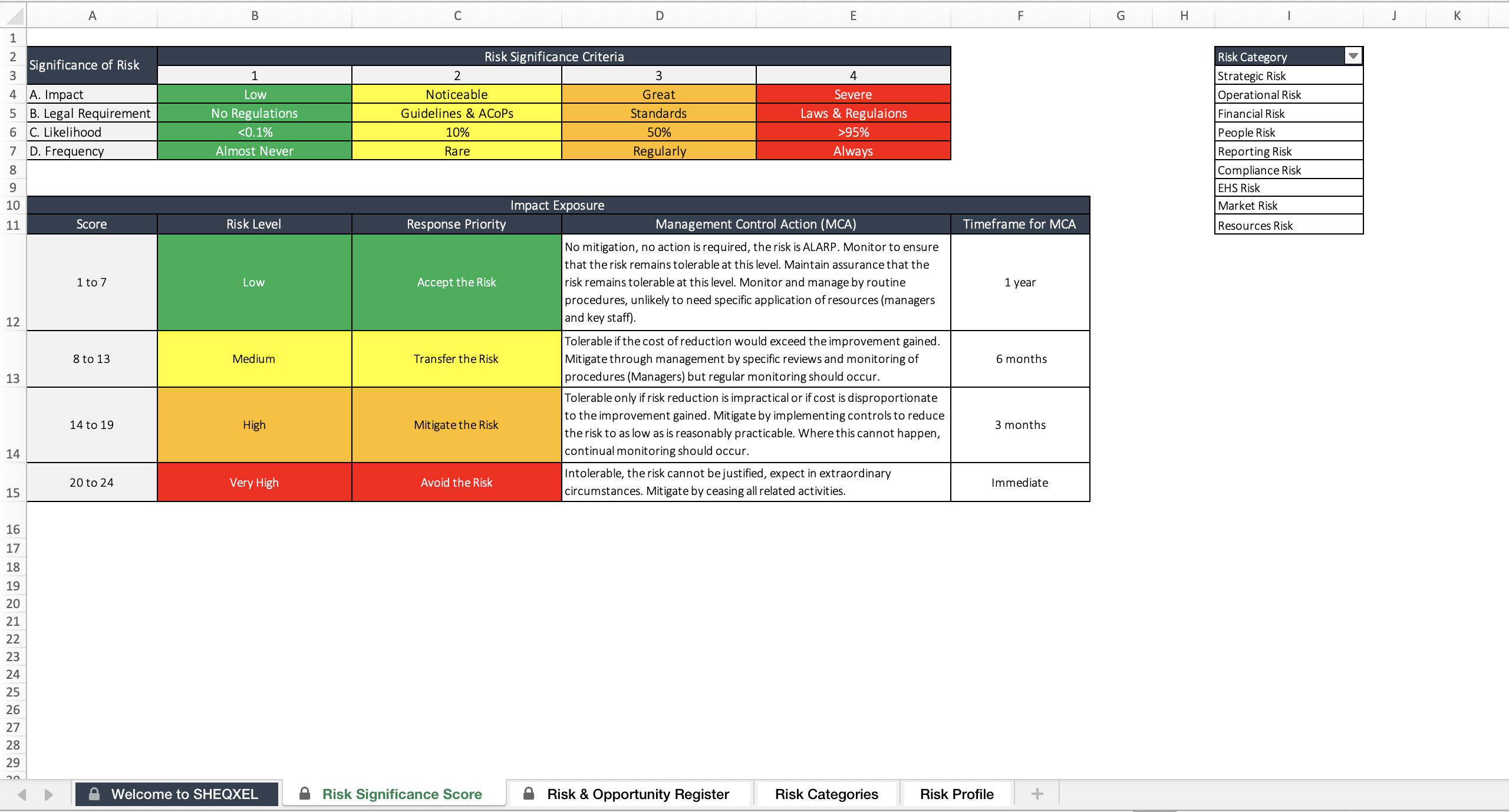 Risk And Opportunity Register Eloquens