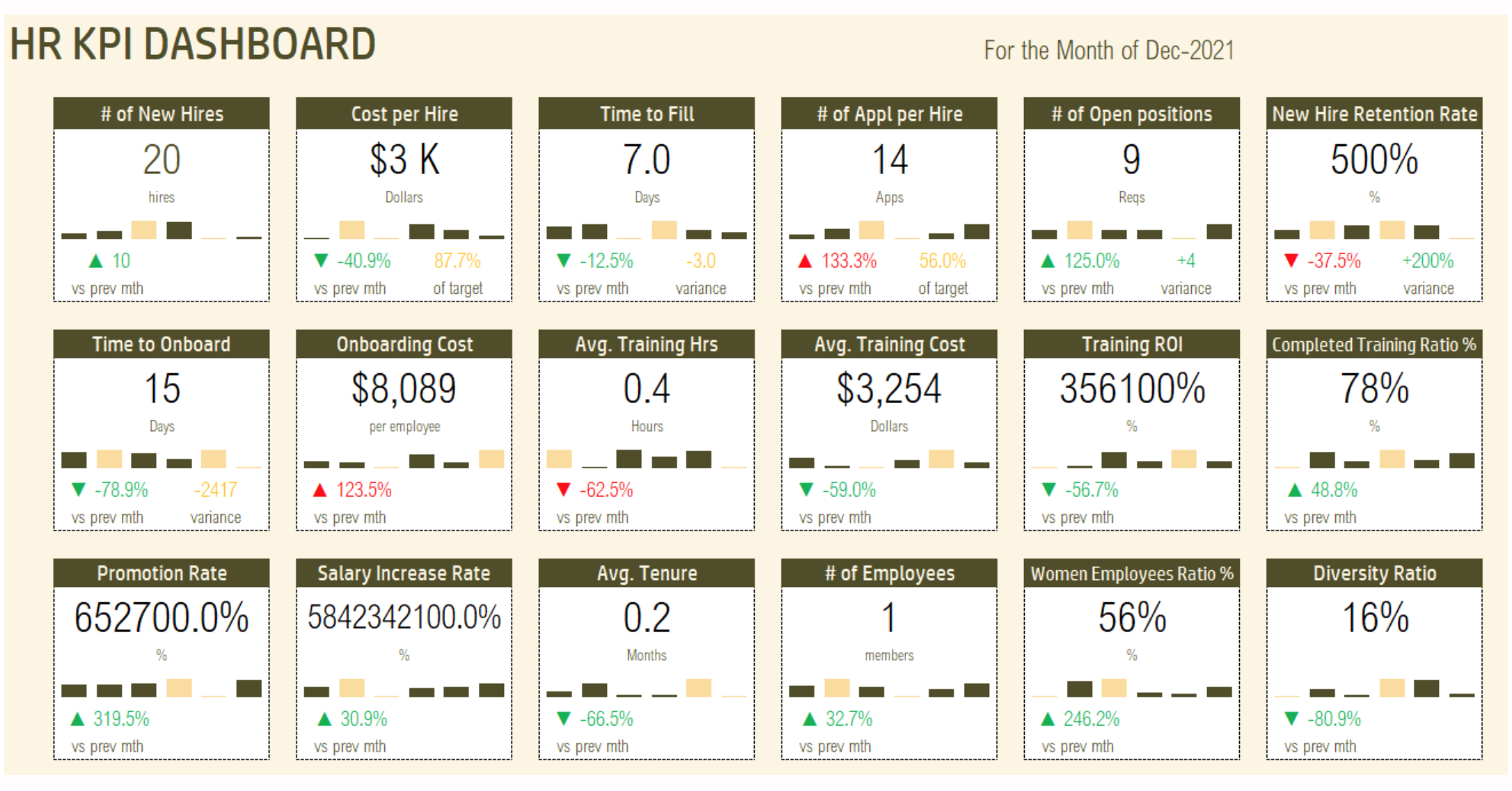 Kpi Scorecard Template Excel