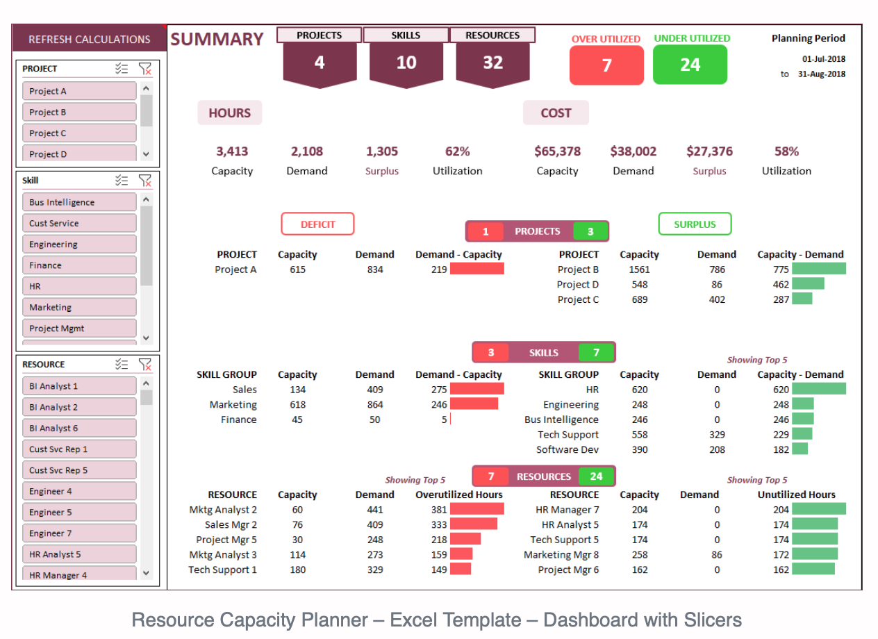 free resource planner excel template