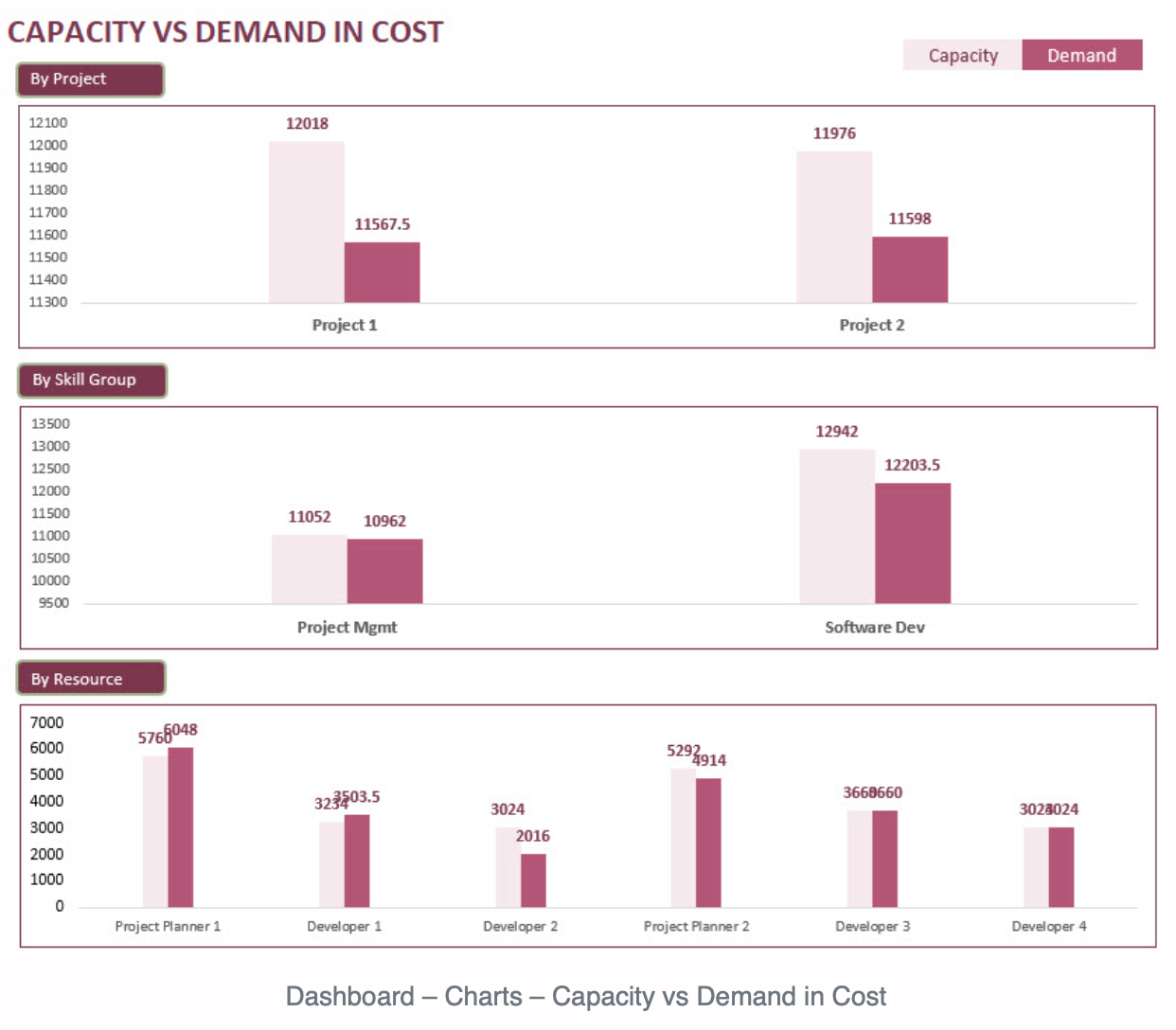 Resource Capacity Planner Excel Template - Eloquens