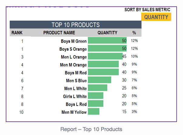 Retail Business Manager Pro (Multiple Locations) – Excel Template - Eloquens