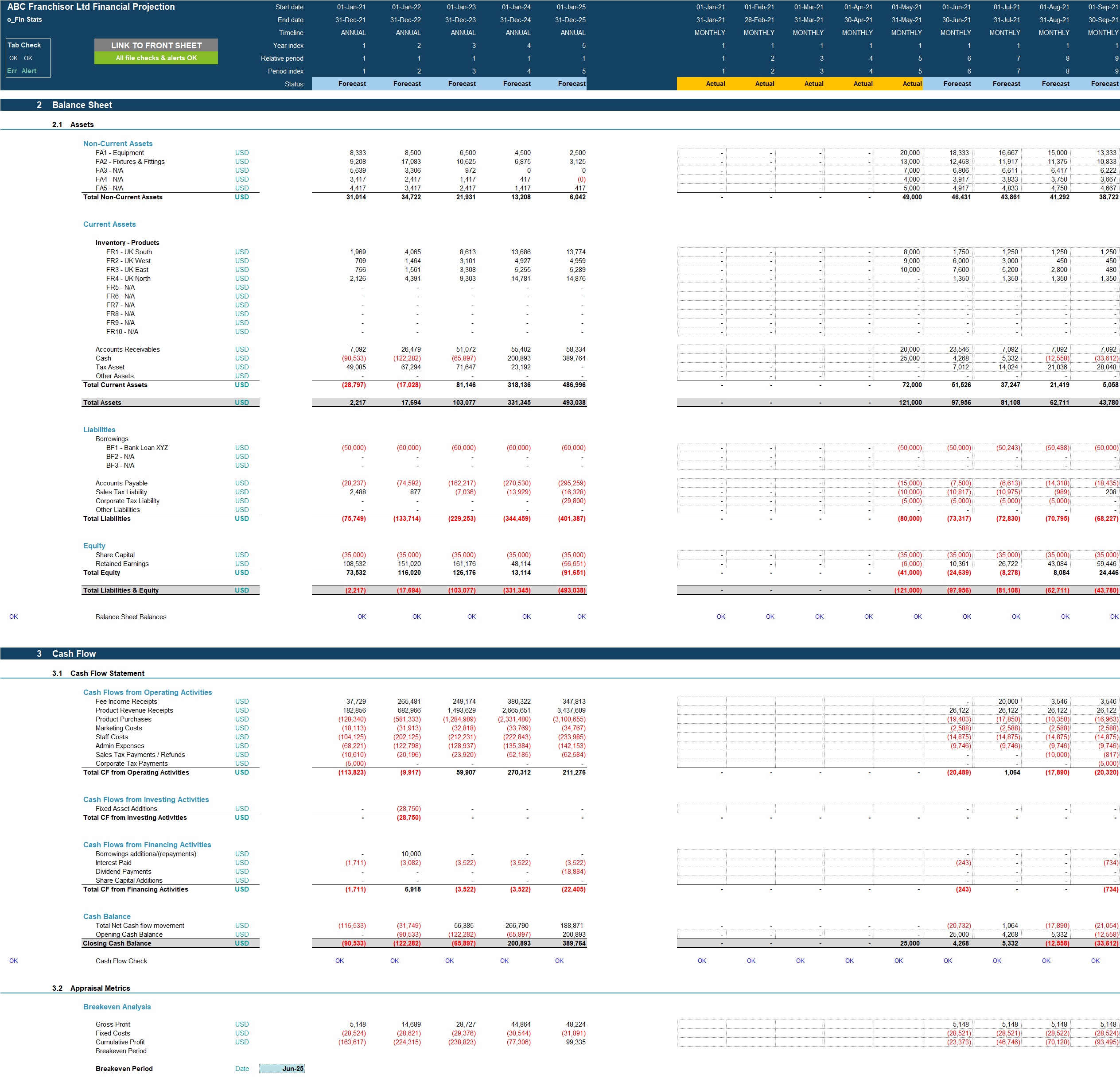 franchise business plan financial projections