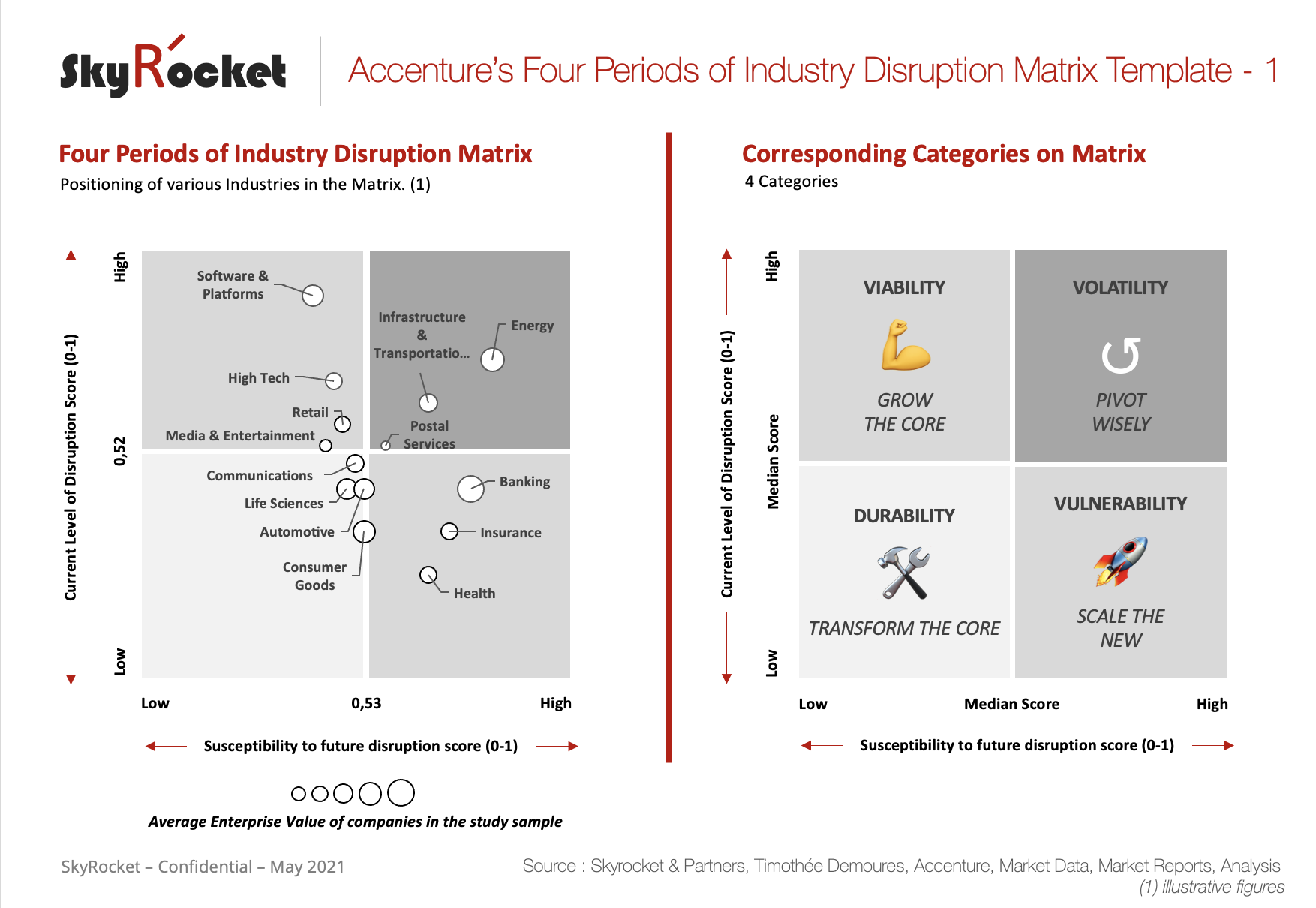 VRIO Framework Analysis Strategy Matrix Template - Eloquens