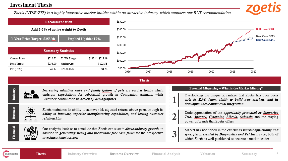 Zoetis Inc. (NYSEZTS) Stock Pitch Template (Slide Deck and Model