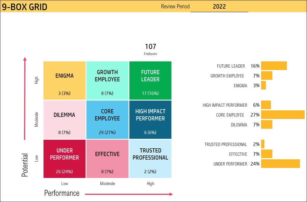 9-box-grid-talent-management-excel-template-eloquens