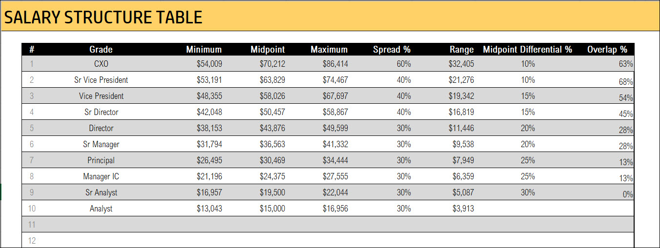 Download Salary Structure Calculator Excel Templa Buickcafe