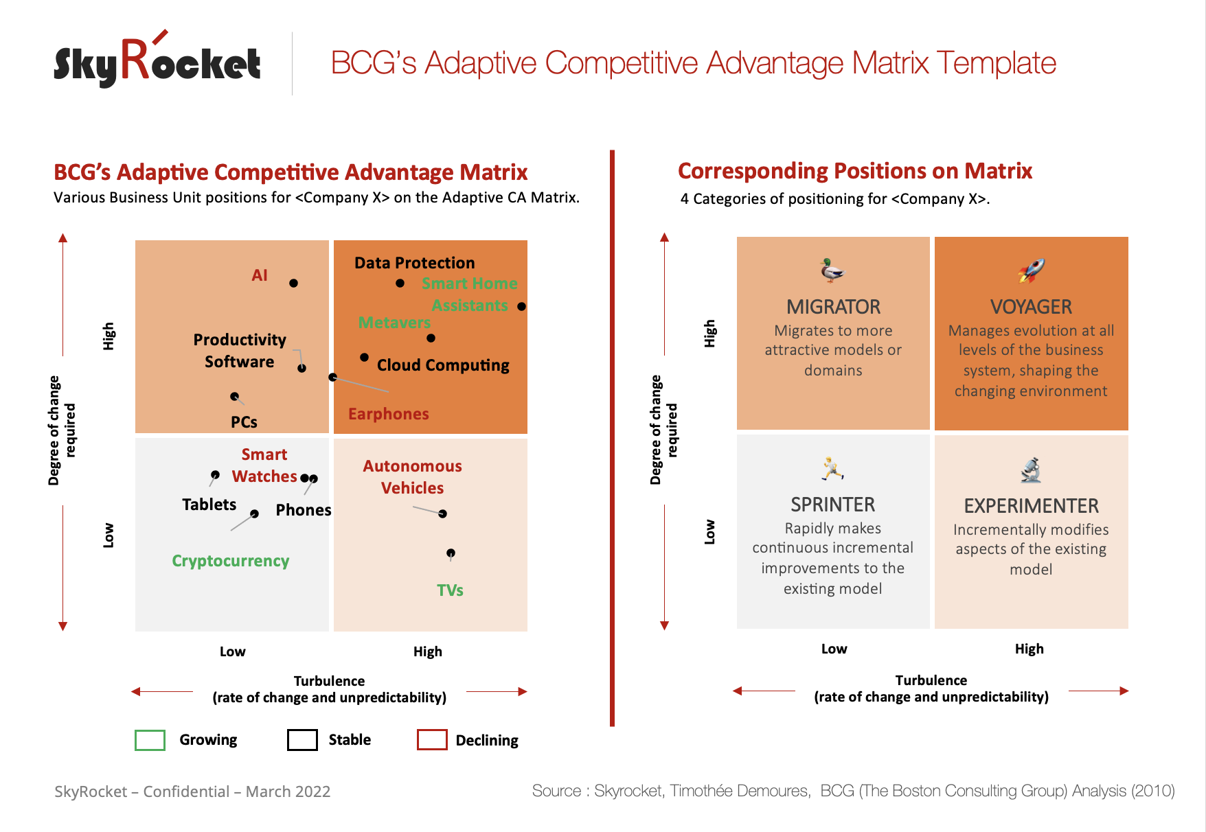 Eloquens　Advantage　BCG's　Adaptive　Template　Matrix　Model