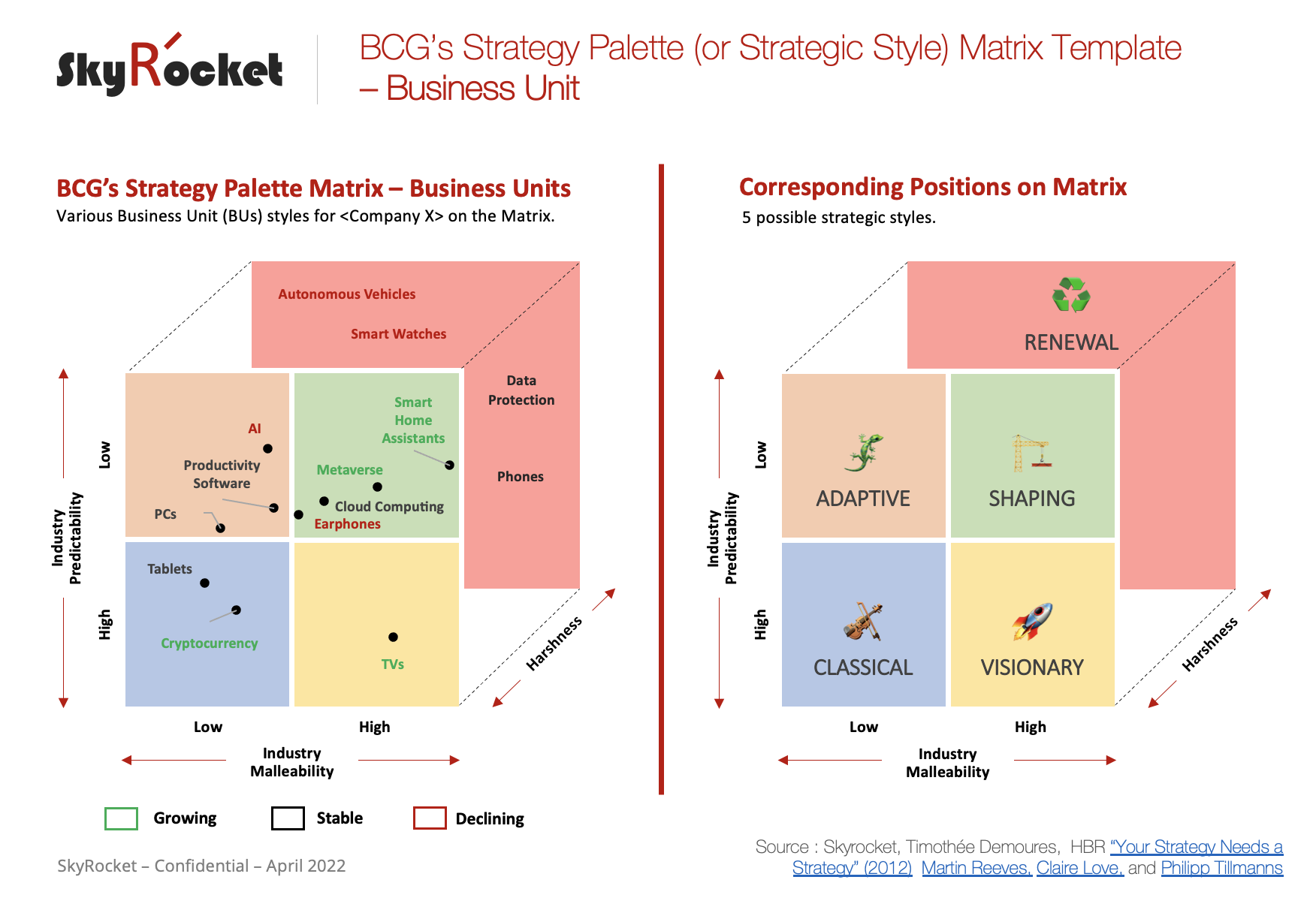 VRIO Framework Analysis Strategy Matrix Template - Eloquens