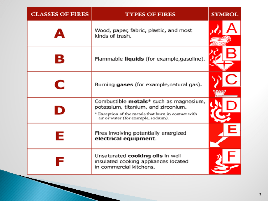 Hazardous Area Classification Chart