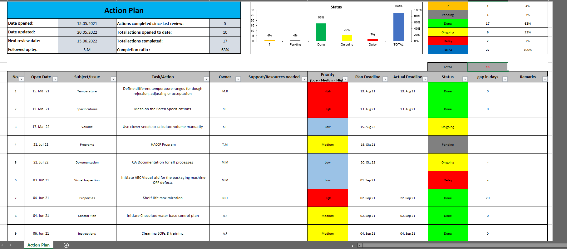 Action Plan Template With Tracking Chart Excel Eloquens