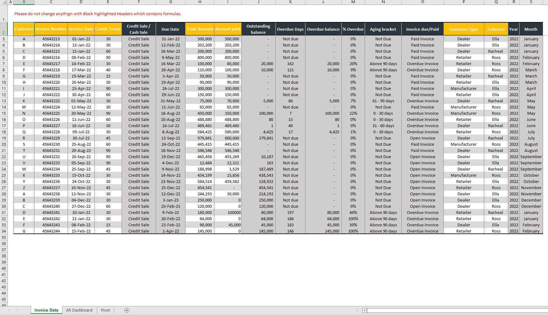 Accounts Receivable Dashboard Excel Template Eloquens Accounts Receivable Dashboard Excel Template Eloquens