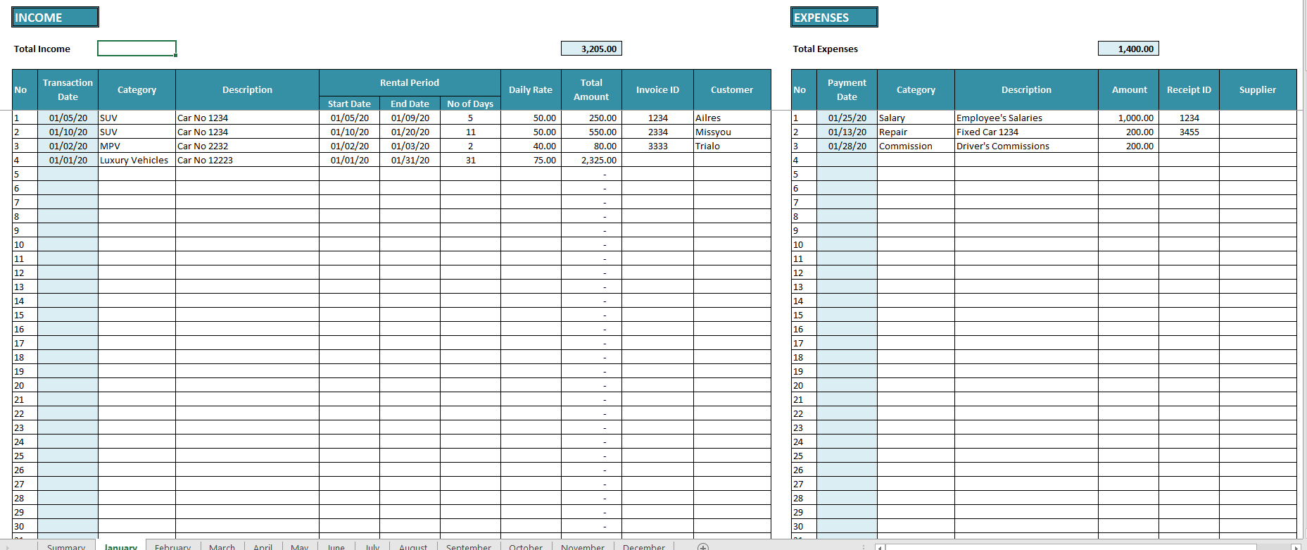 Rental Property Income and Expenses Excel Spreadsheet - Eloquens