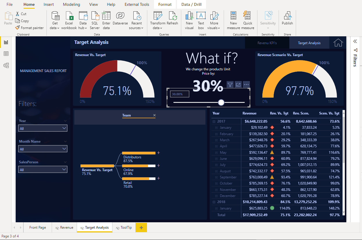 Sales Vs Target Dashboard In Microsoft Power Bi Eloquens The Best 