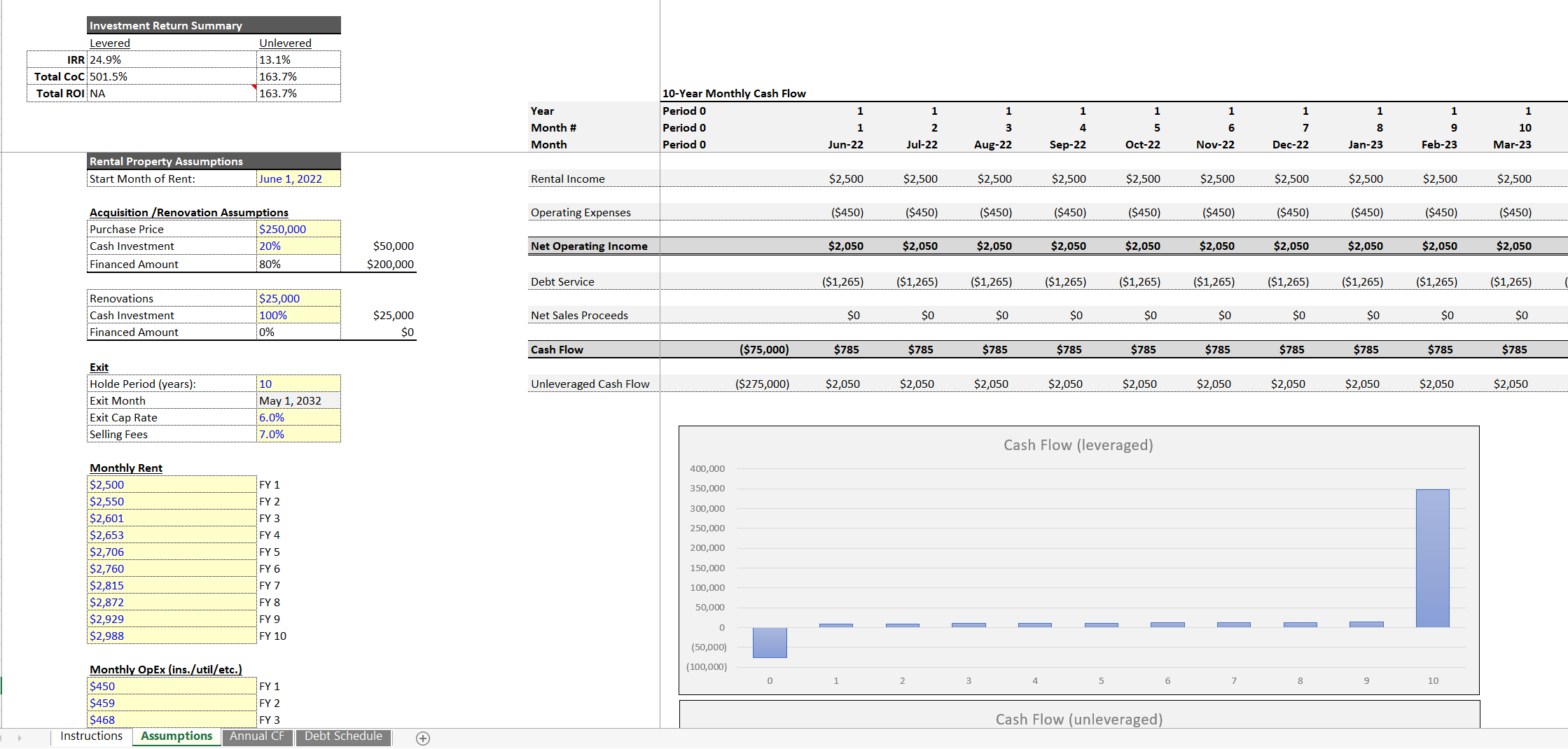 Roi Rental Property Calculator