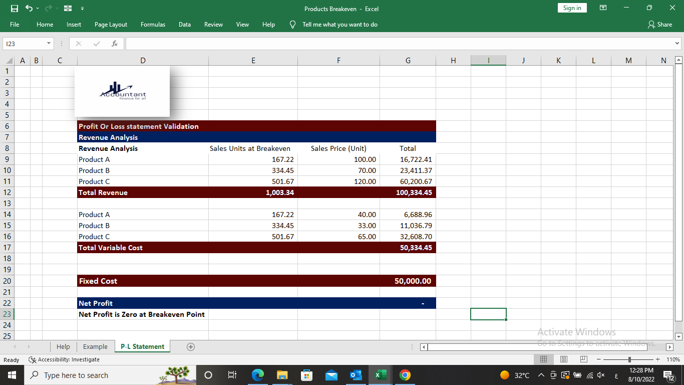 Breakeven Point for companies that produced more than one product ...