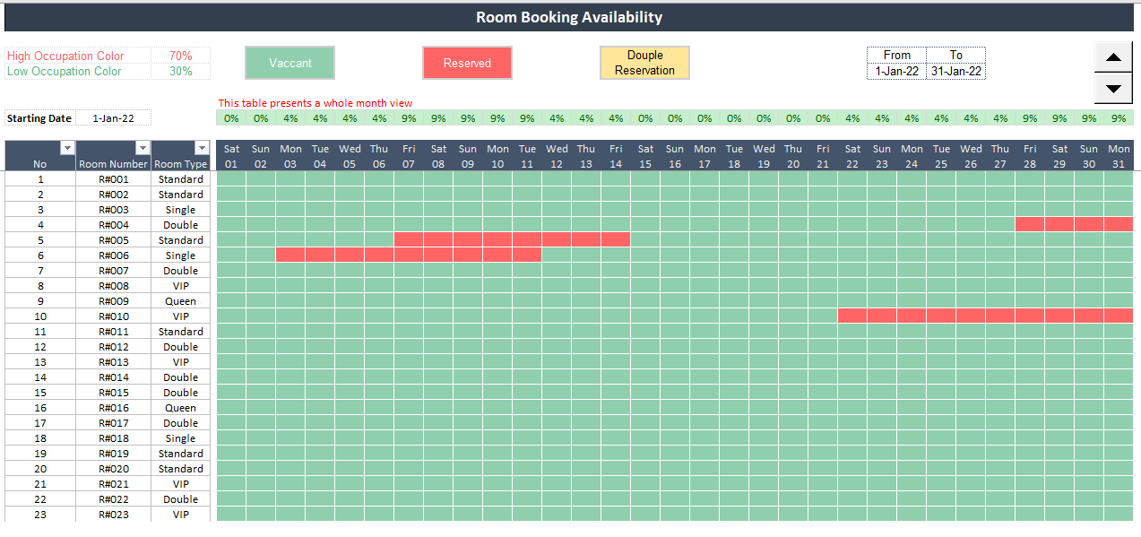 Hotel Performance Dashboard In Excel Eloquens Images
