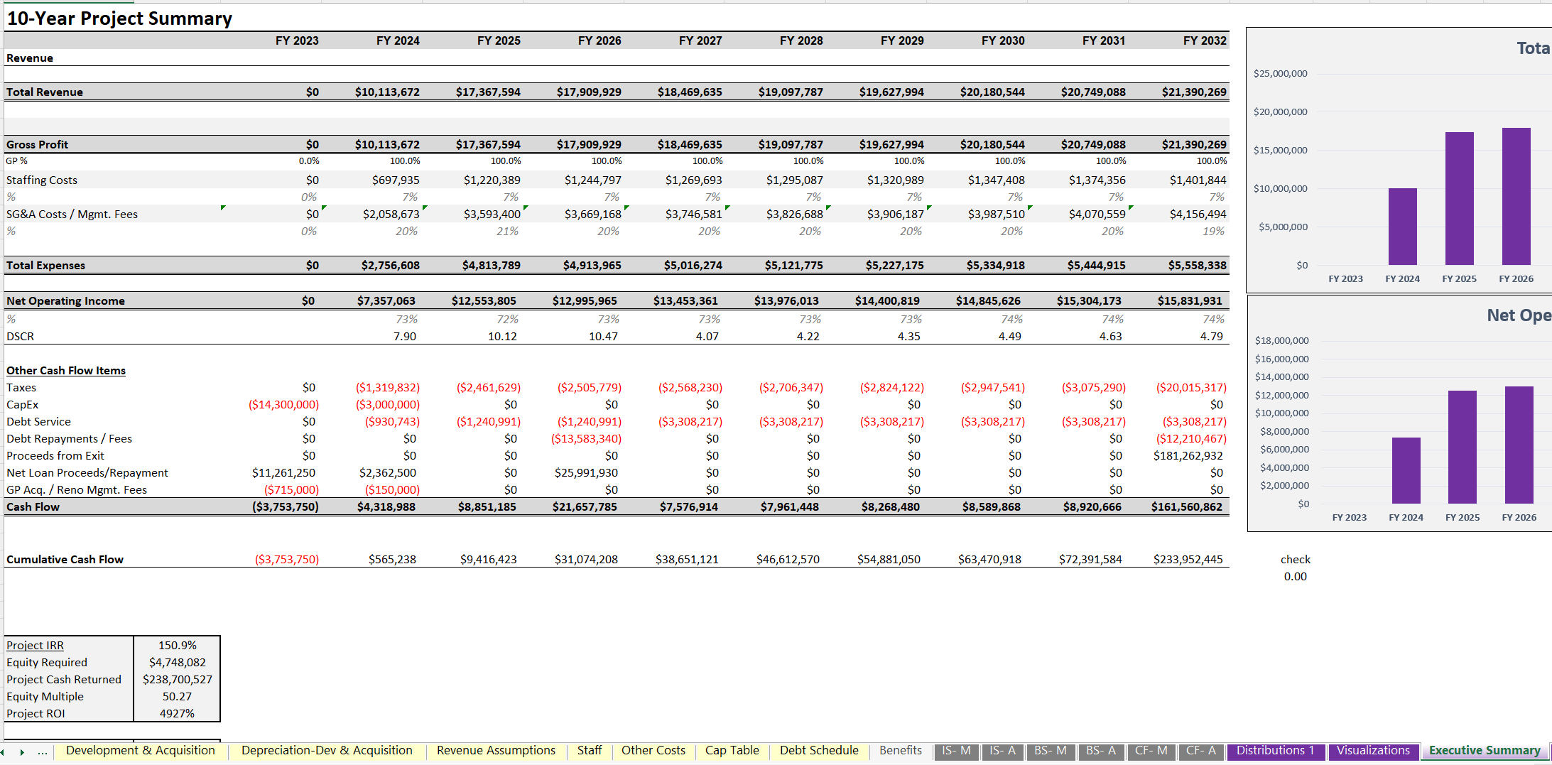 Hotel Real Estate Investment Analysis Template in Excel Eloquens