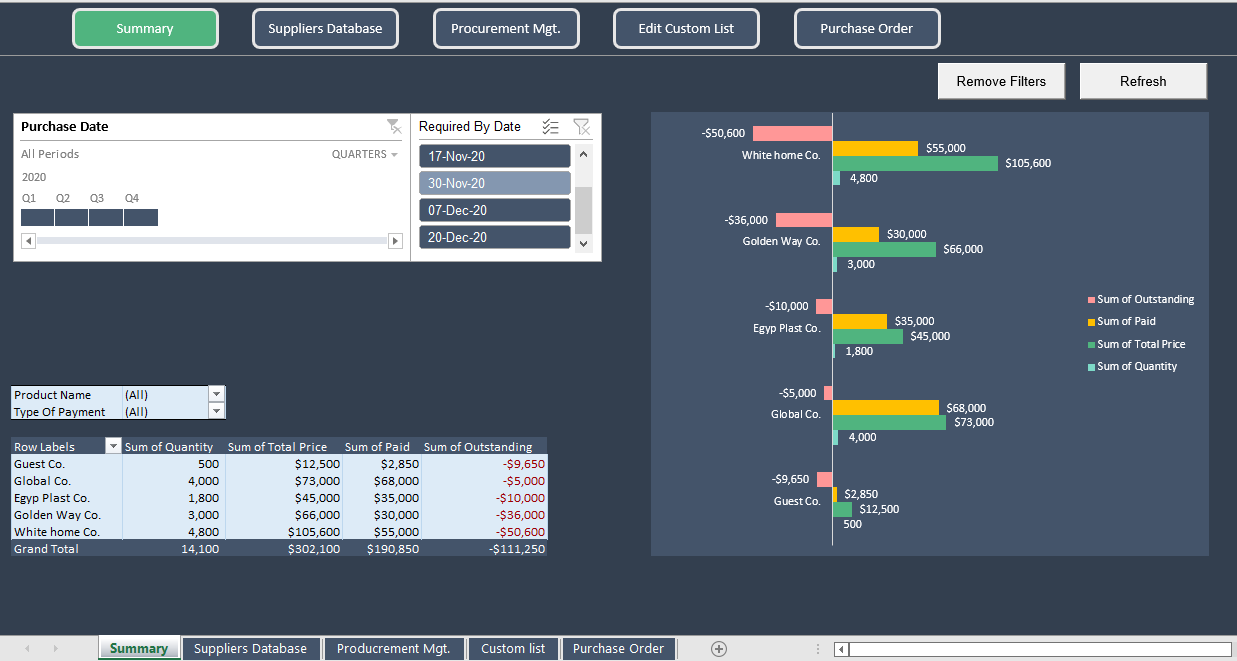 Procurement Management Excel Sheet And Dashboard Eloquens Procurement Management Excel Sheet And Dashboard Eloquens