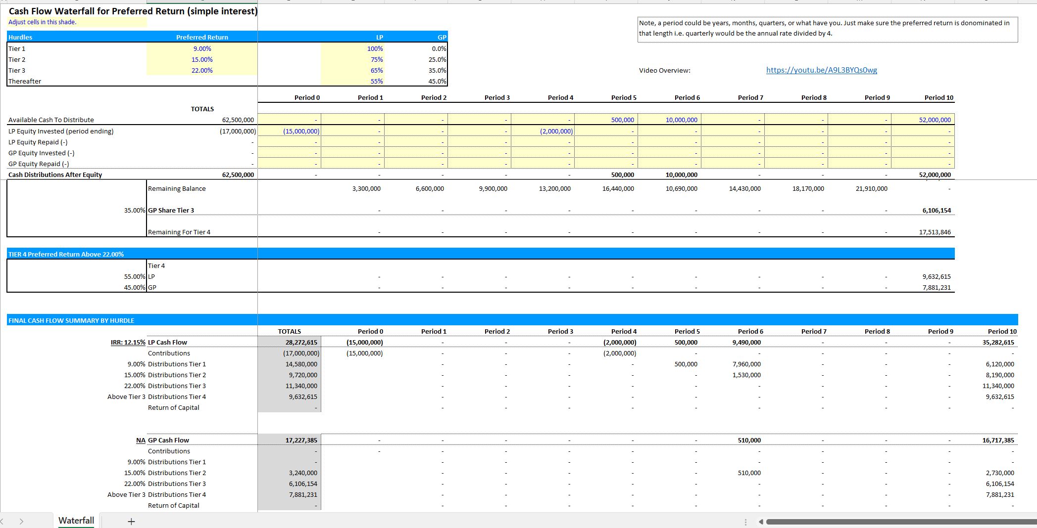 Preferred Return Calculator Simple Interest with 3 Hurdles Eloquens