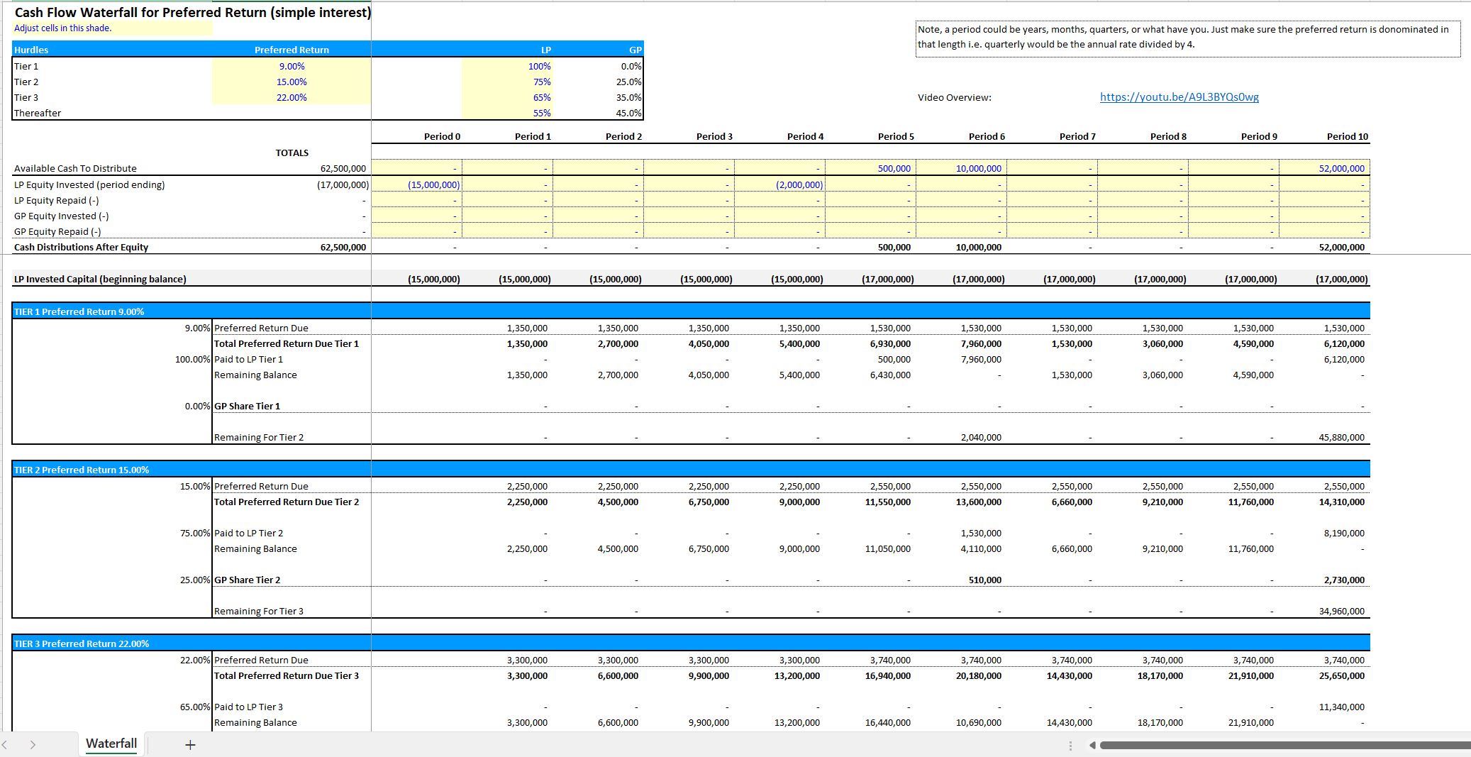 Preferred Return Calculator Simple Interest with 3 Hurdles Eloquens