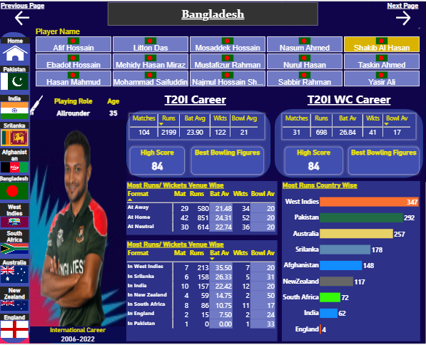 CRICKET: Programa del Campeonato Mundial ICC Twenty20 2016 infographic