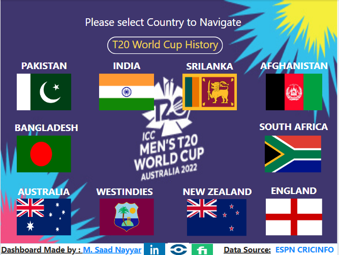 CRICKET: Programa del Campeonato Mundial ICC Twenty20 2016 infographic
