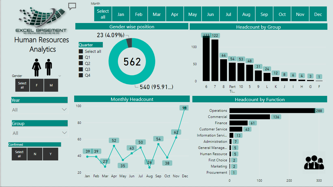 Best 15 Microsoft POWER BI Templates (HR, Finance, Supply Chain, Sales