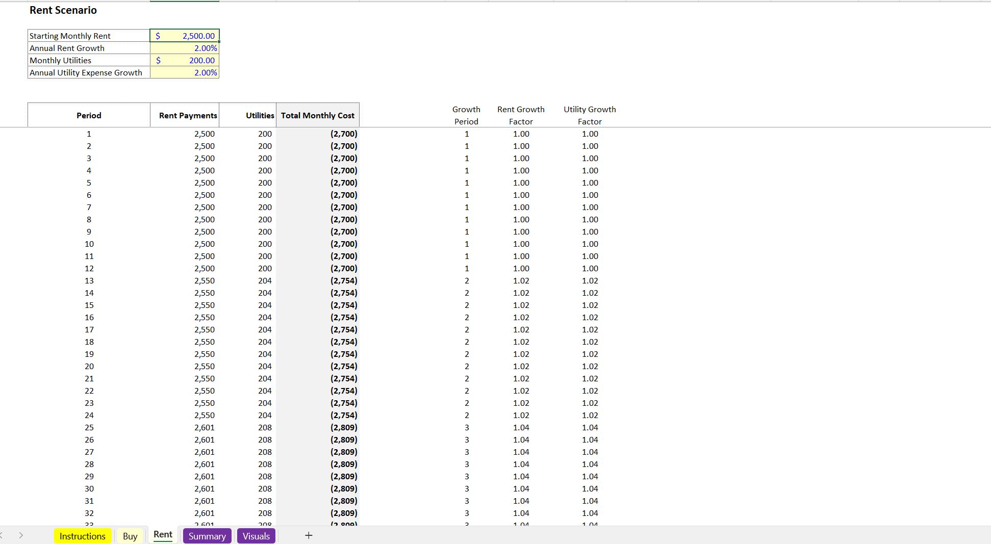 Rent vs Own Calculator Eloquens