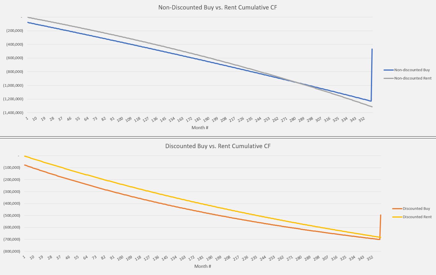 Rent vs Own Calculator Eloquens