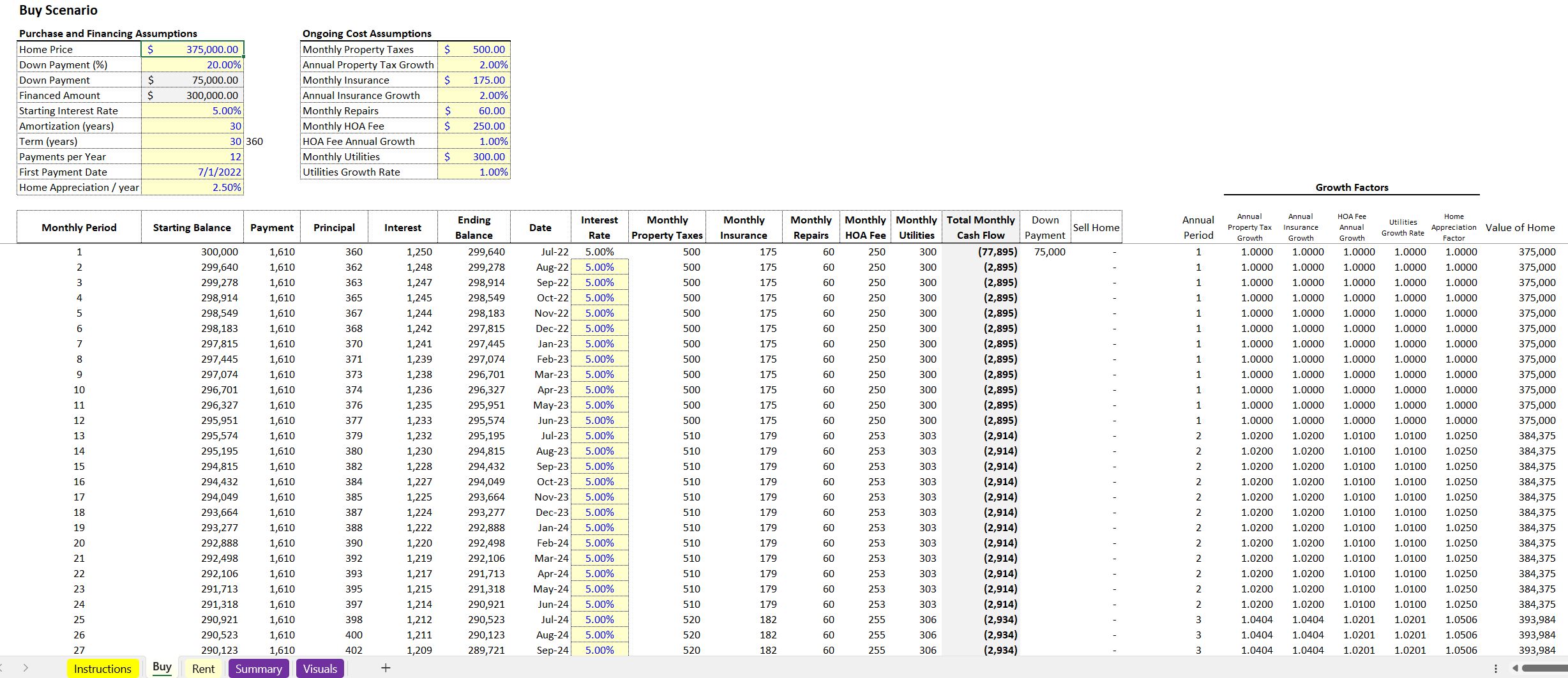 Rent vs Own Calculator Eloquens