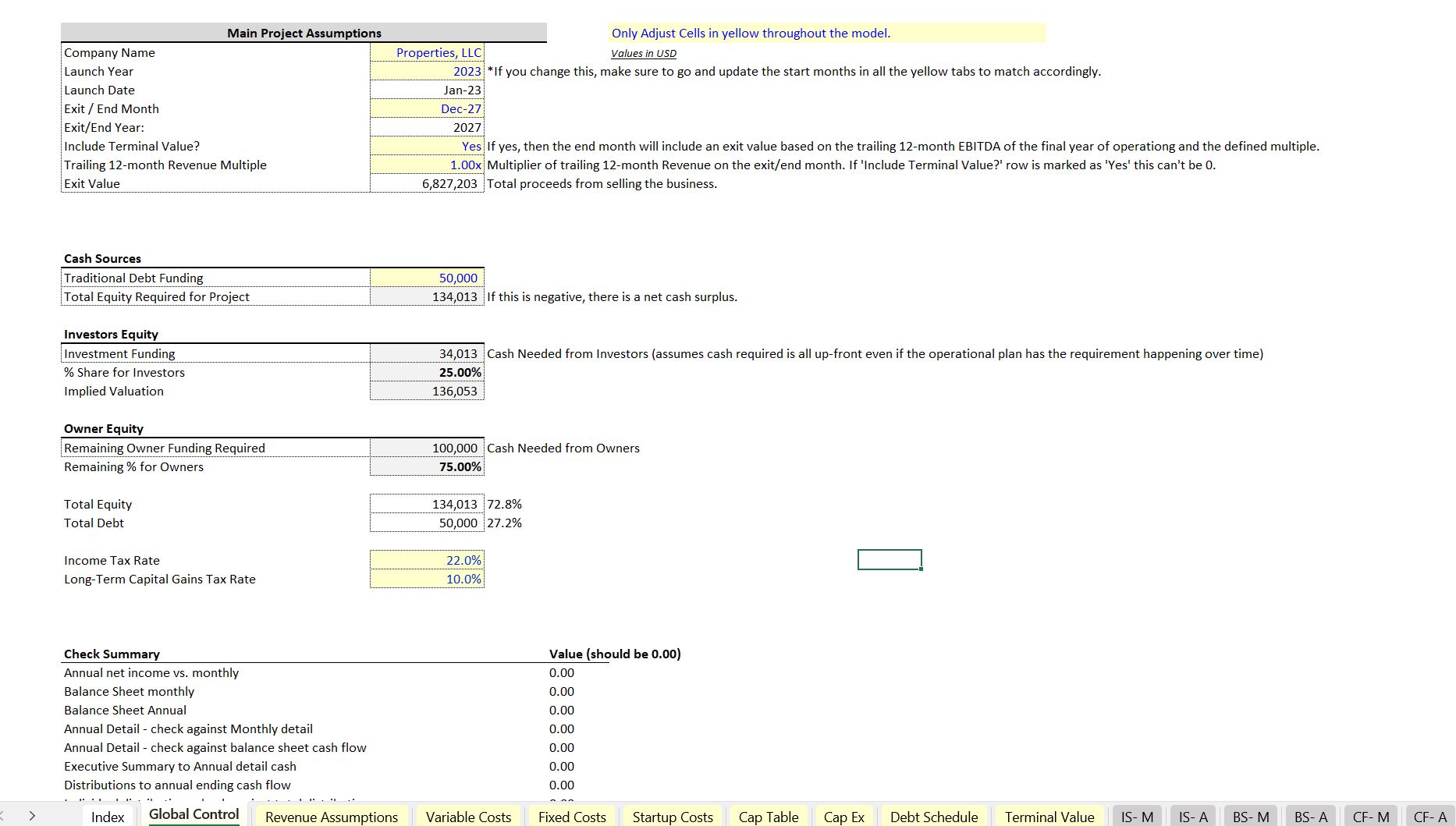 Property Management Business Forecasting Template Eloquens