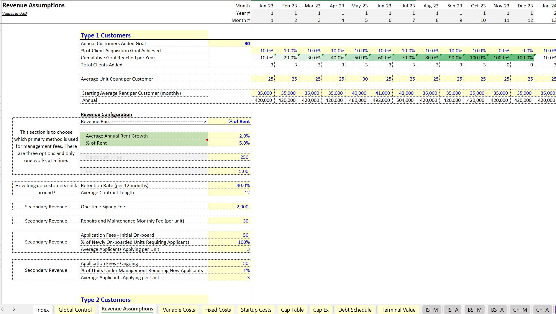 Property Management Business Forecasting Template Eloquens