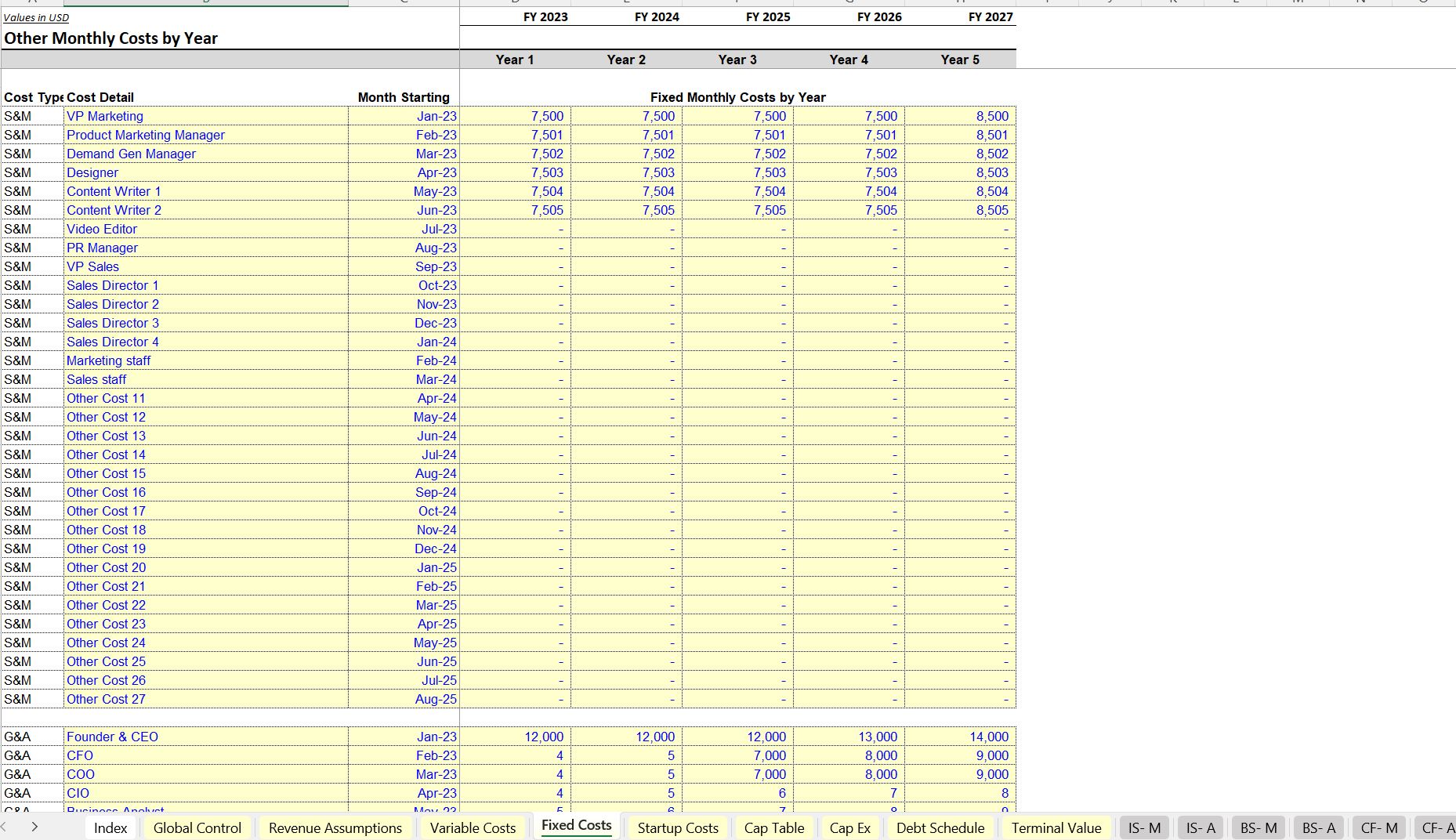 Property Management Business Forecasting Template Eloquens