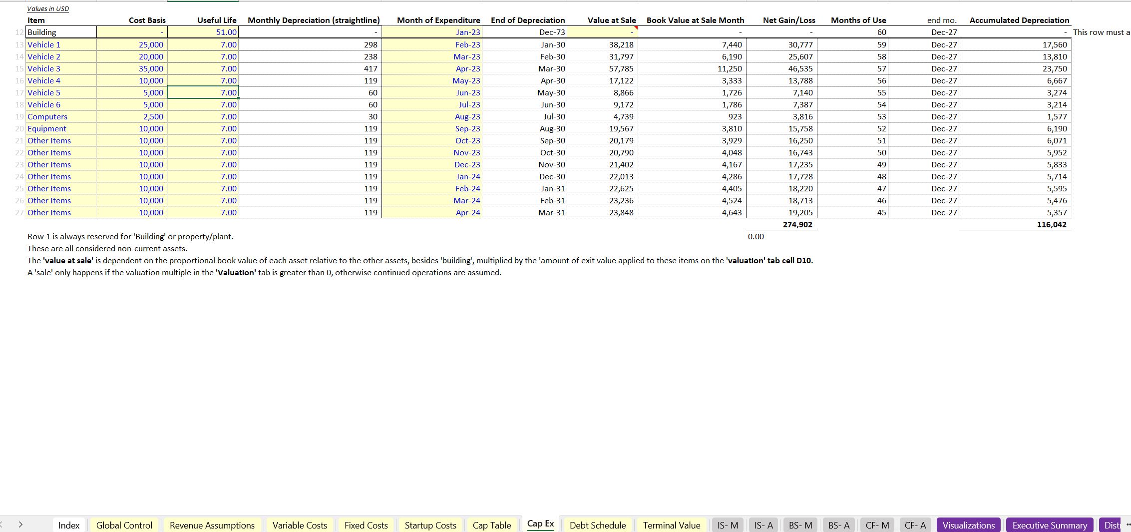 Property Management Business Forecasting Template Eloquens