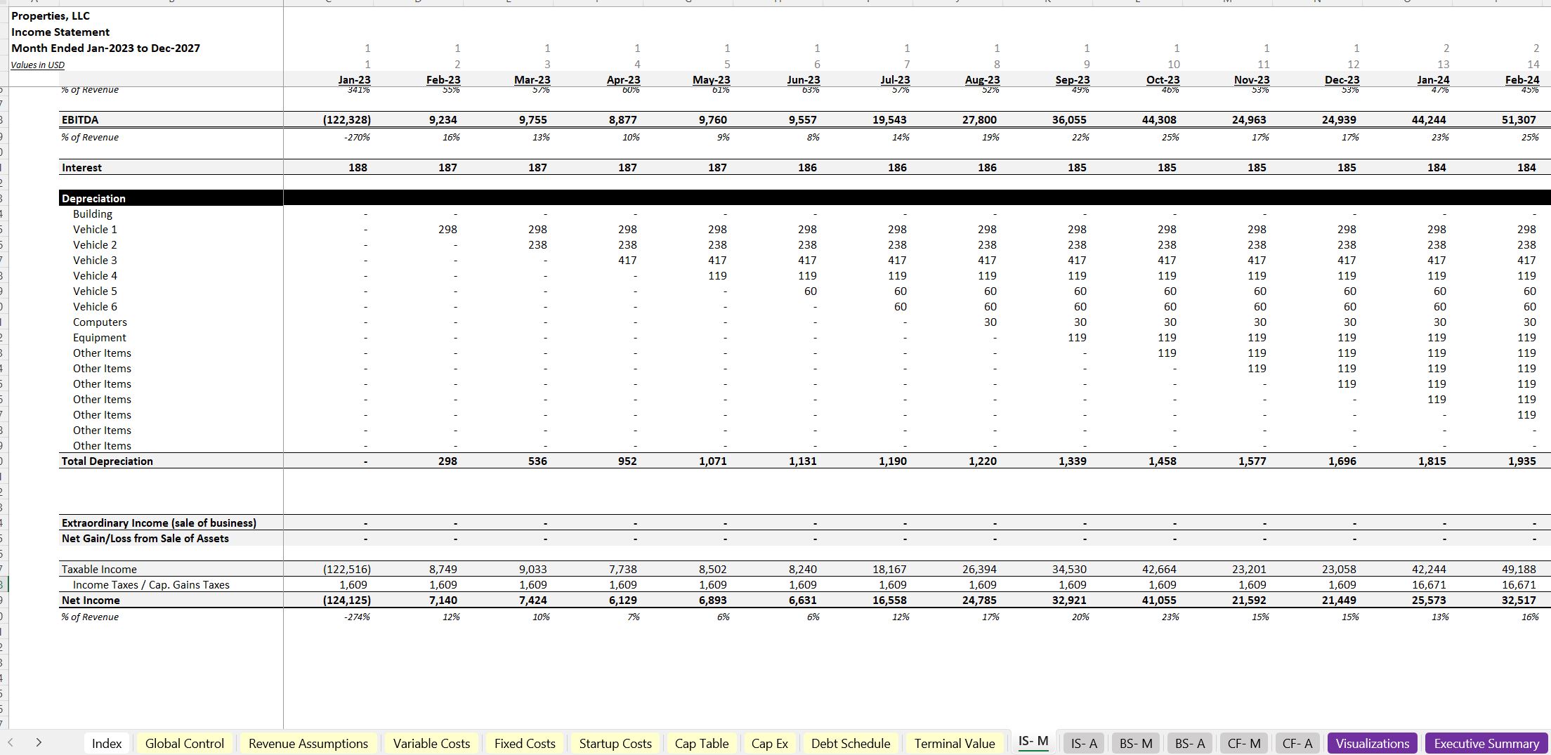 Property Management Business Forecasting Template Eloquens